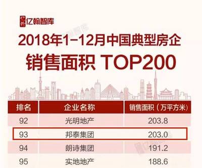 未來有光,閃耀新生 | 邦泰集團(tuán)樂山公司2019新春年會(huì)盛大舉行!