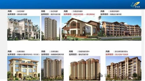 房地產(chǎn)基礎知識及產(chǎn)品介紹培訓