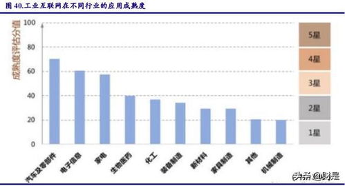 市場(chǎng)調(diào)整后，把握科技股布局良機(jī) 聚焦工業(yè)互聯(lián)網(wǎng)數(shù)據(jù)服務(wù)