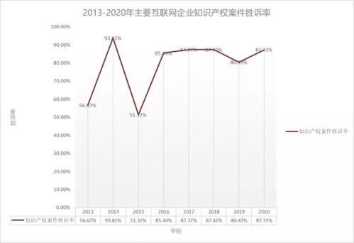 數(shù)據(jù)透視 互聯(lián)網(wǎng)大廠訴訟原告勝訴率解析與工業(yè)互聯(lián)網(wǎng)數(shù)據(jù)服務(wù)新趨勢(shì)